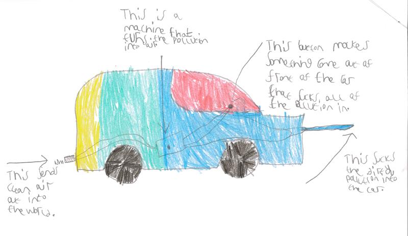 The Anti-Pollution Car