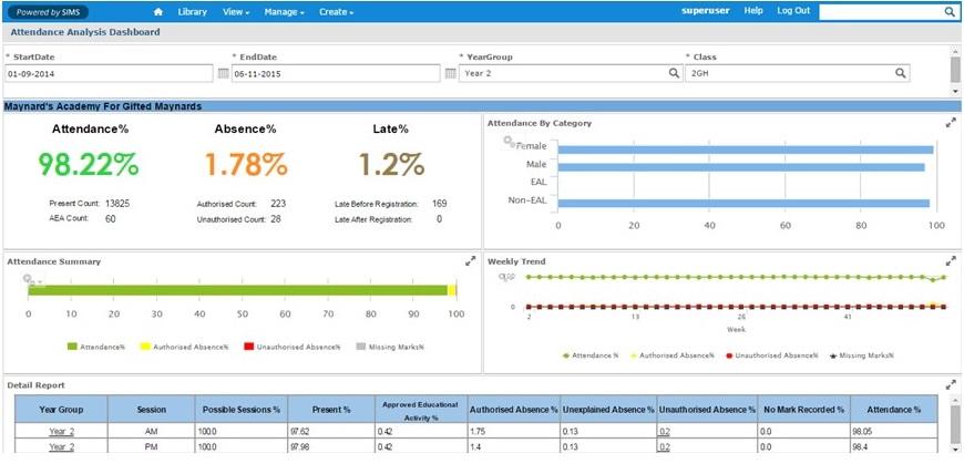 The second version of the SIMS Primary attendance dashboard