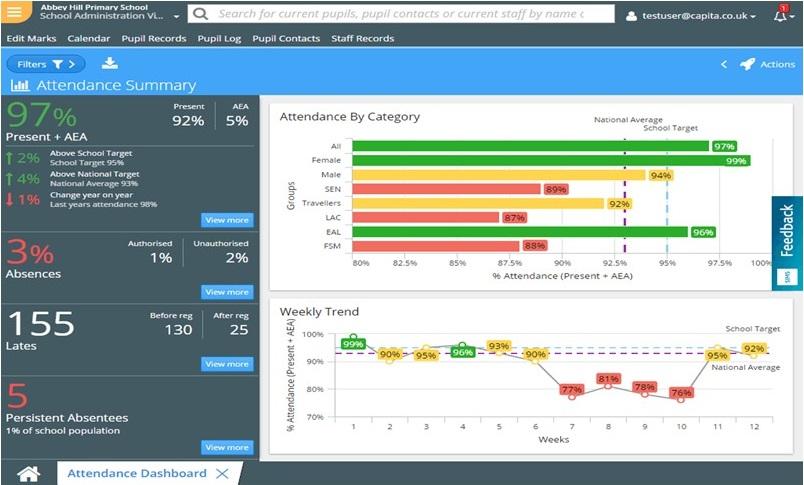 The third version of the SIMS Primary attendance dashboard