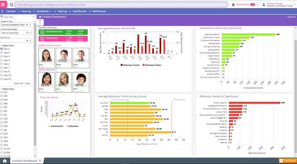 The SIMS Primary attendance dashboard in April 2018