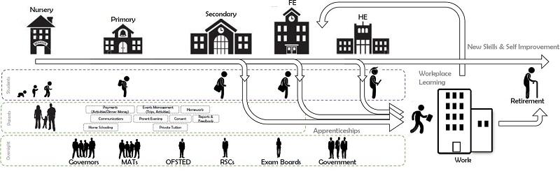 A visual demonstration of the Capita ESS learning journey
