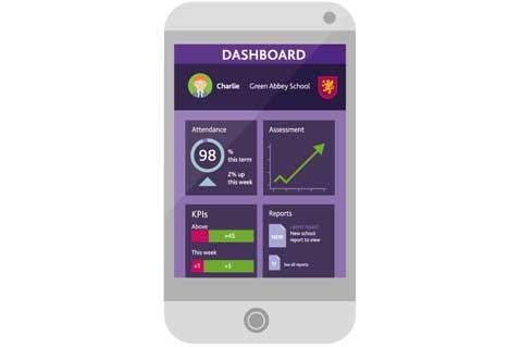 Setting up a free school is easy with SIMS free school support