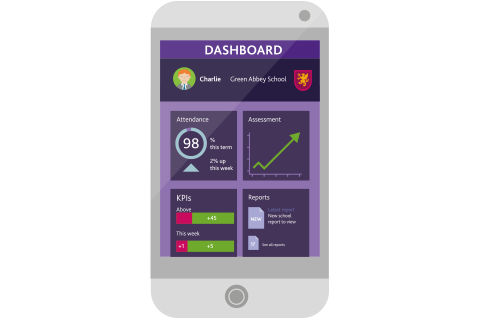 SIMS Parent Lite App. Manage school data, school data collection solutions, GDPR school data management